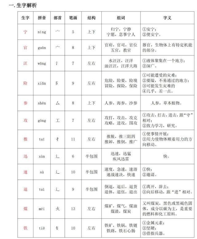 语文三年级（下册）课堂笔记