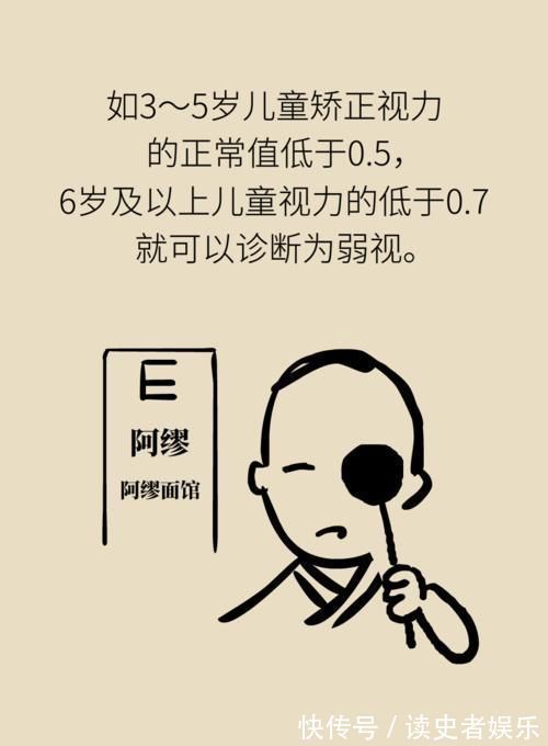 弱视|弱视的危害远大于近视?一个小游戏能辨认