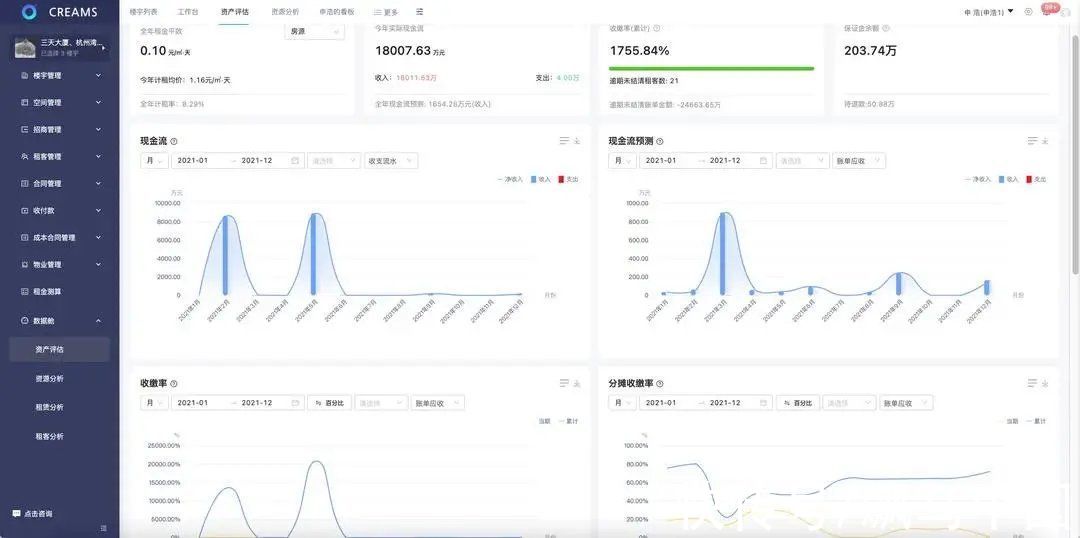 数字化|数字化，房企未来发展的必修课