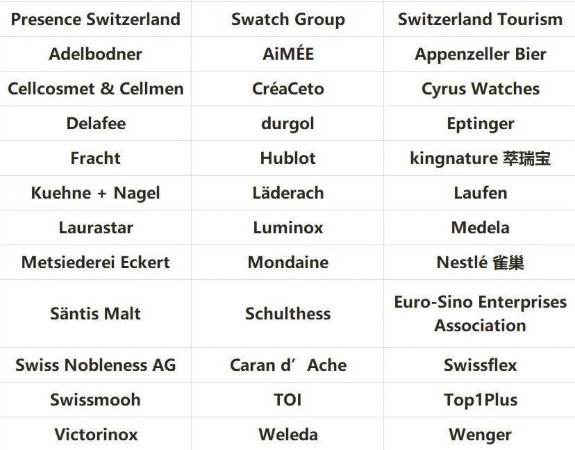 首届消博会第一批参展品牌名单公布！