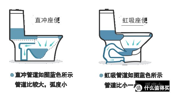 直冲式|上完厕所卫生纸是扔马桶还是垃圾桶？