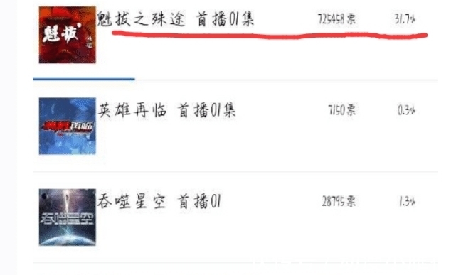 杀戮|斗罗大陆:腾讯动漫票选胜出,本周确认更新两集,新角色唐月华即将亮相!