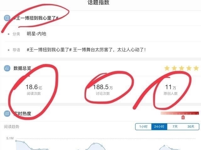 乐华全家福,王一博的C位当之无愧,一段舞蹈扭到了18亿观看