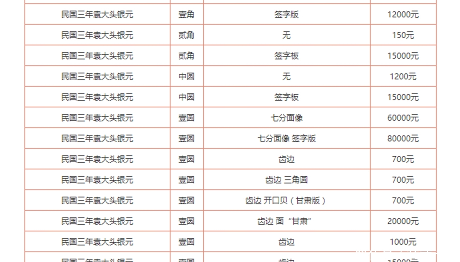 面值|120枚袁大头吸引三方村民争抢，民国三年的袁大头究竟多值钱？