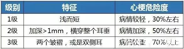 甲亢|各种疾病的早期信号，都在这里了！知道了省钱又救命，赶紧学起来