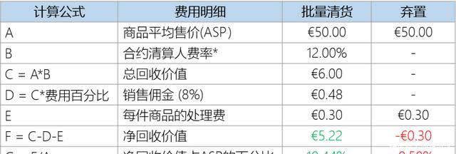 商品|实操：如何合理丢弃库存还不花钱？试试批量清货计划