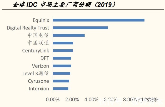 一线城市|云计算产业链全景地图