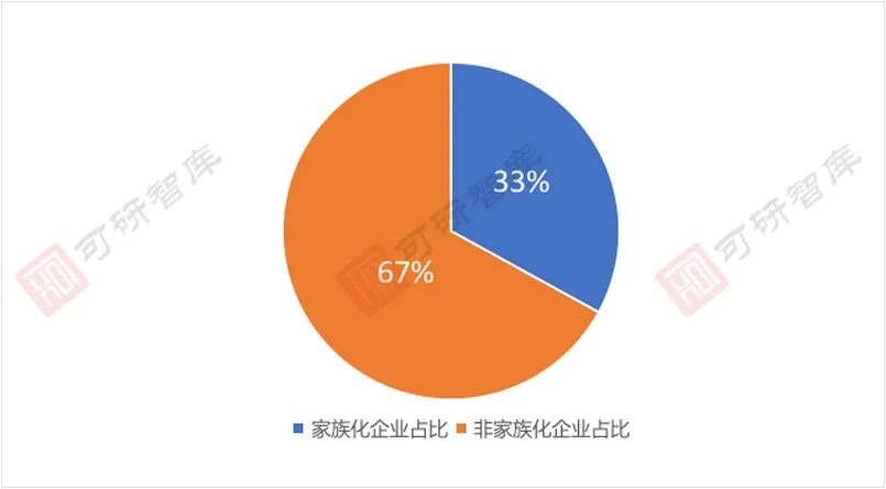 持股|TOP30房企研究：33%具备家族化特征，恒大已实现绝对家族化