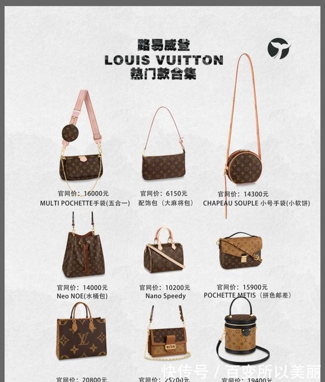 合集#2021LV热门款经典款包包及价格合集!