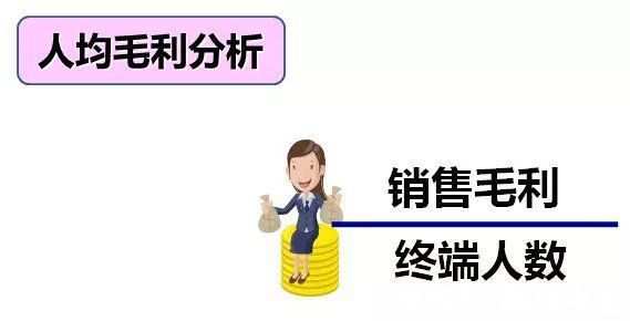 商铺|商业地产如何进行精细化运营？