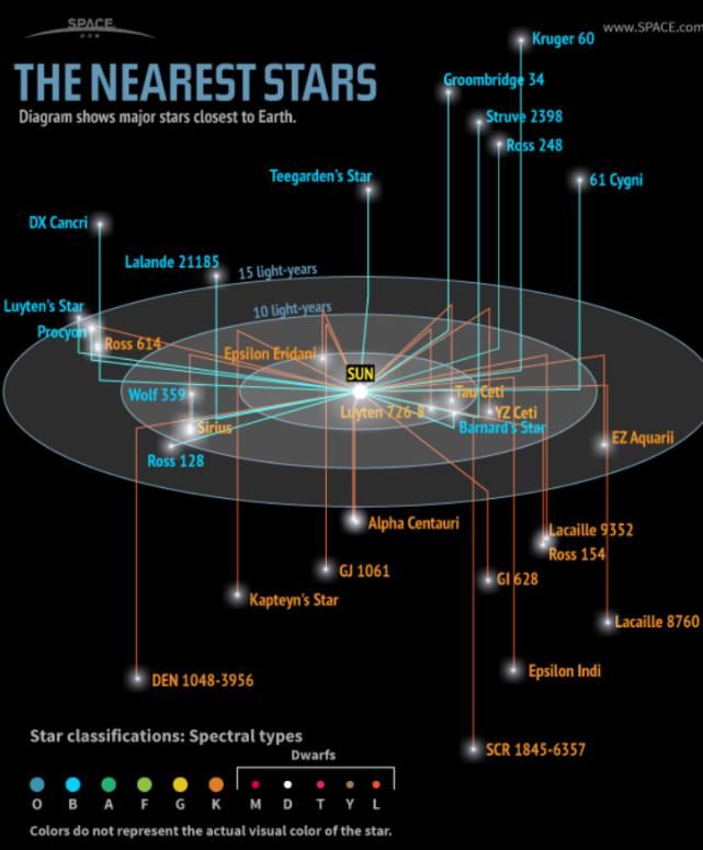 科学家发现银河系内最安全的地方，但很可惜，地球不在那里！