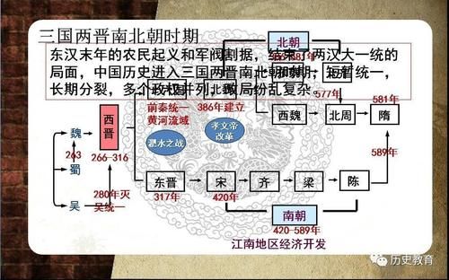 第二十课 魏晋南北朝时期的科技与文化|部编七上| 魏晋