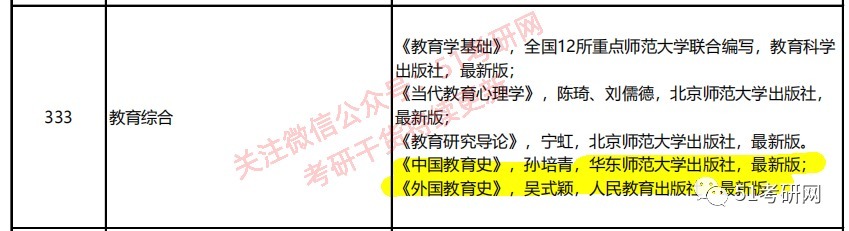 政治经济学|今年考研太难了！又一批院校临时更换参考书，某985一次增加12本