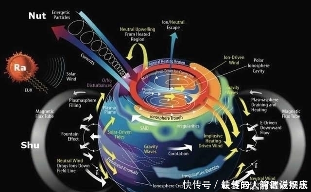 地心 地球形成几十亿年,为什么地下还有熔岩,地心高温永不消失?