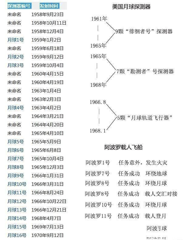 月球上有多少“垃圾”？这些“垃圾”是从哪里来的？