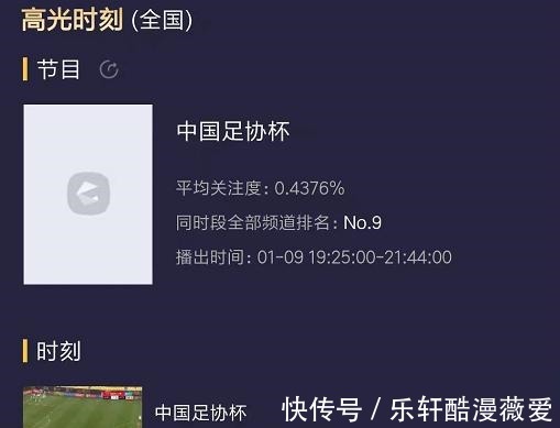 本赛季|收视率低迷!足协杯决赛全国第9,泰山加冕双冠王关注度暴跌