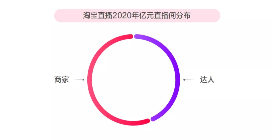 年货节|?24小时轮播不打烊，这个春节商家们为什么这么拼？