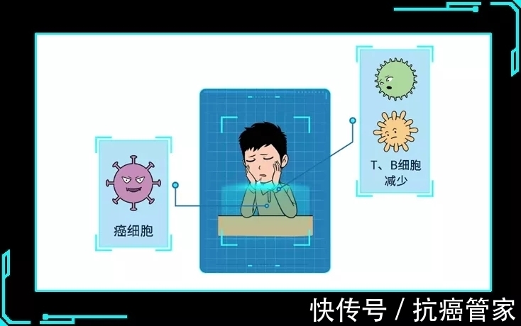 管家|这些癌症,真的是“气”出来的?!—抗癌管家