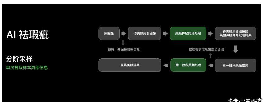 技术|OPPO手机拍照要起飞?全新技术登场,新机下月见