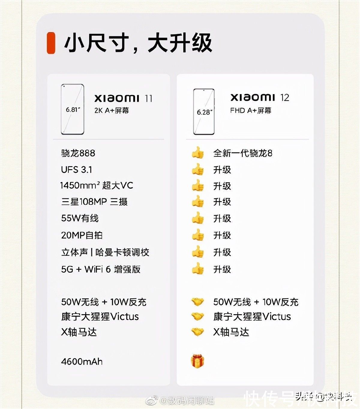魏思琪|要涨价了！小米12双旗舰全配置曝光：售价4000+起跳