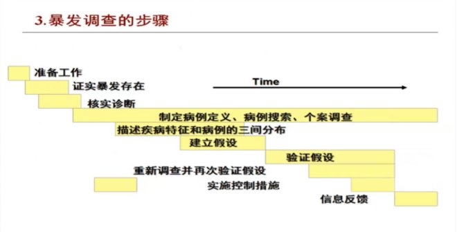 医疗机构医院感染暴发与调查实践分享|专家分享⑦ | 调查