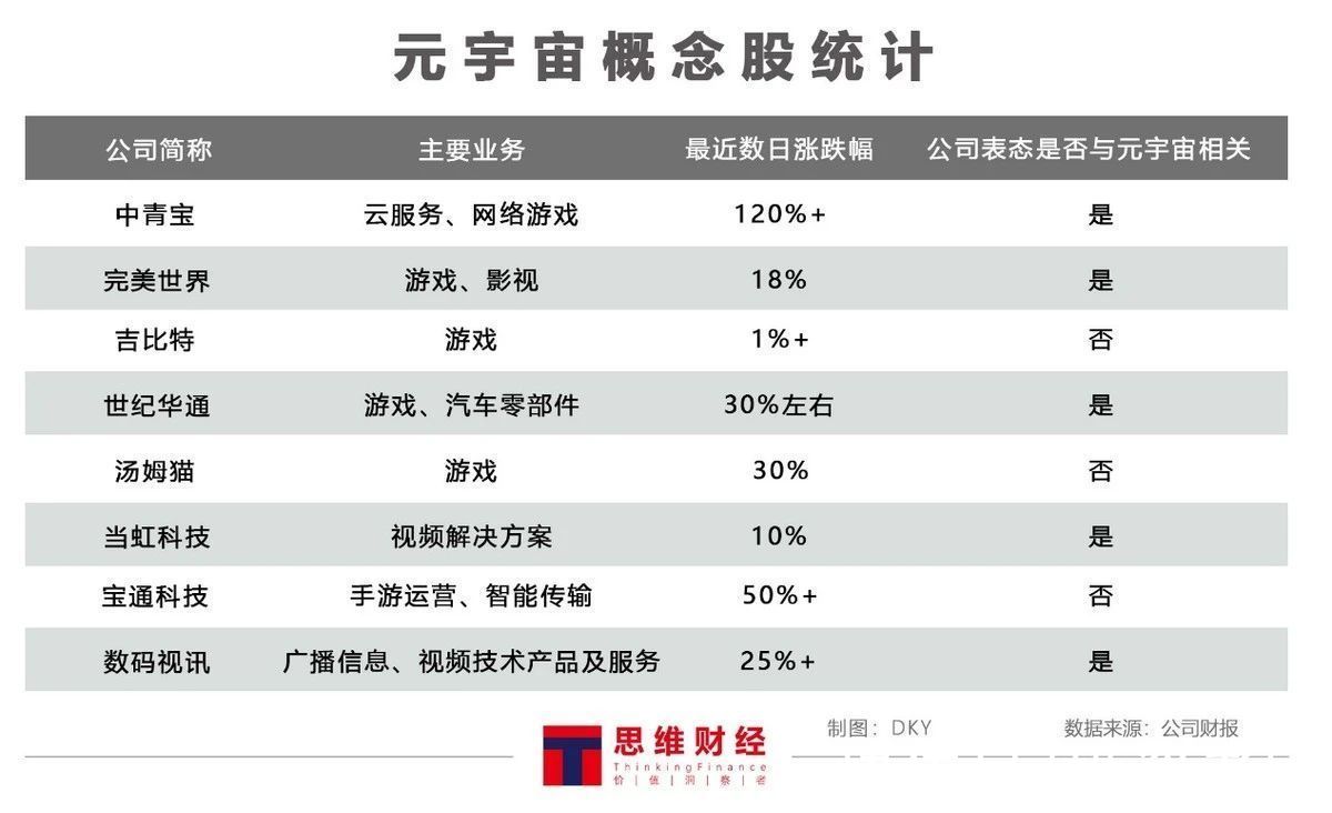 概念|“元宇宙”概念大热背后：落地尚早多数公司仍无实质业务