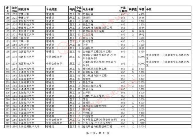 招生章程|贵州7月23日高考录取情况公布，还有补报机会！