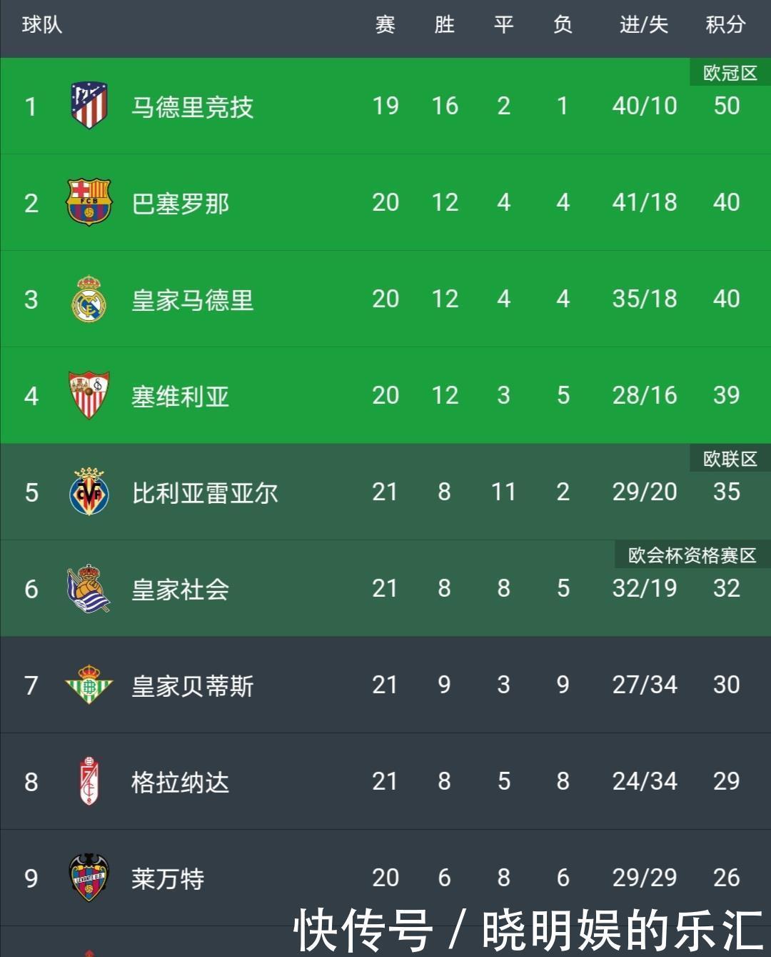西班牙足球甲级联赛曝曼联向免费锋霸开出合同！其梦想加盟巴萨阿莫林进欧冠才有戏