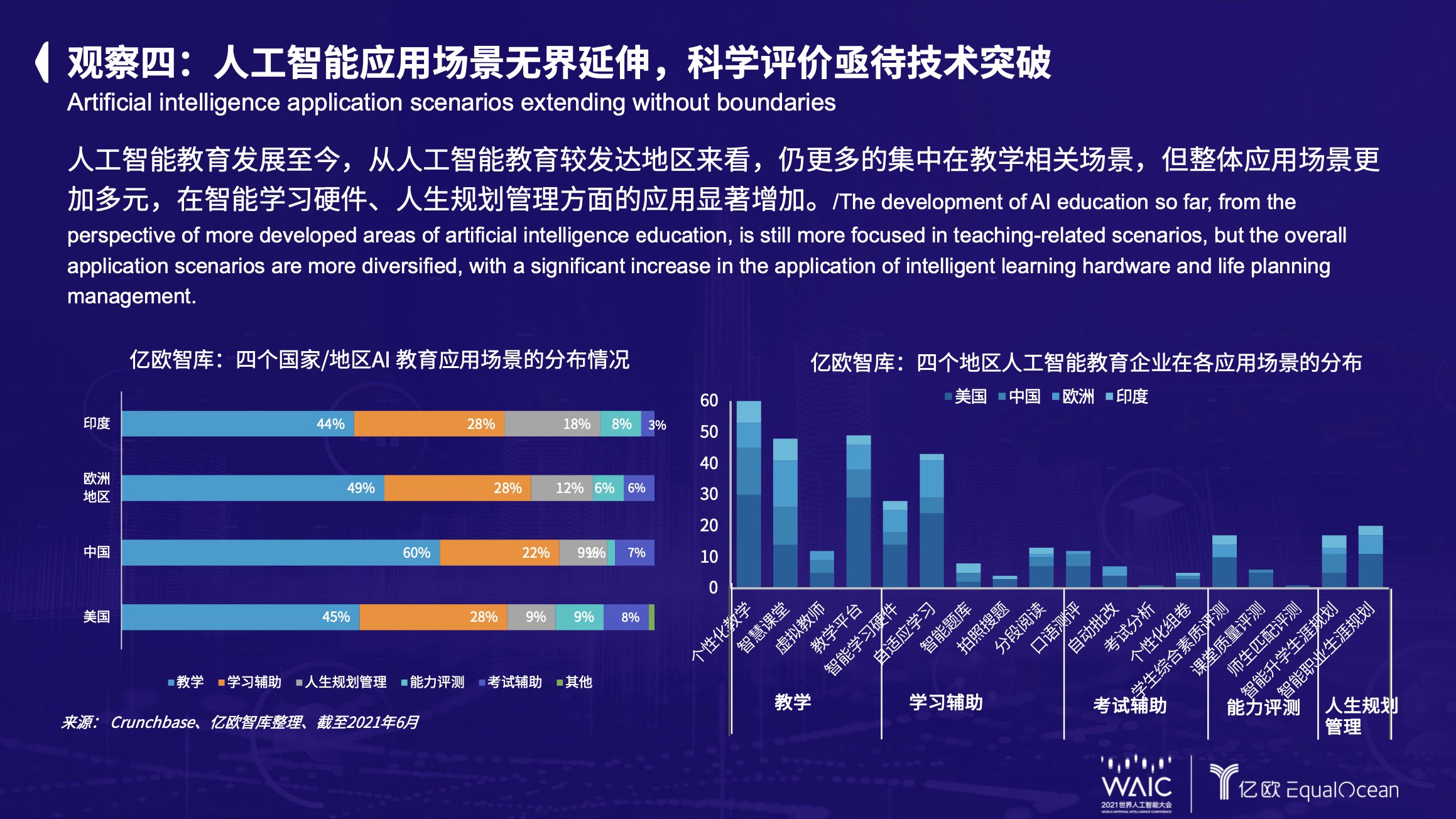 人工智能|亿欧EqualOcean CEO黄渊普：2021全球人工智能教育行业的八点观察