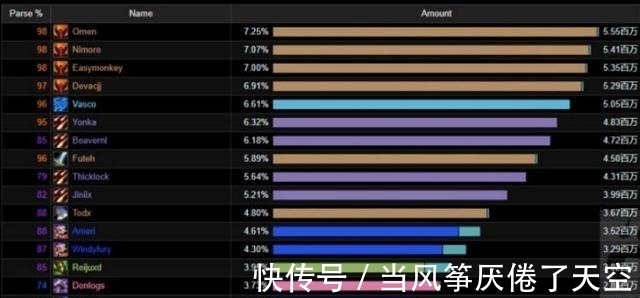 术法|魔兽怀旧服:毒蛇最速48分04秒!5狂暴战王者归来,术法完全A不过