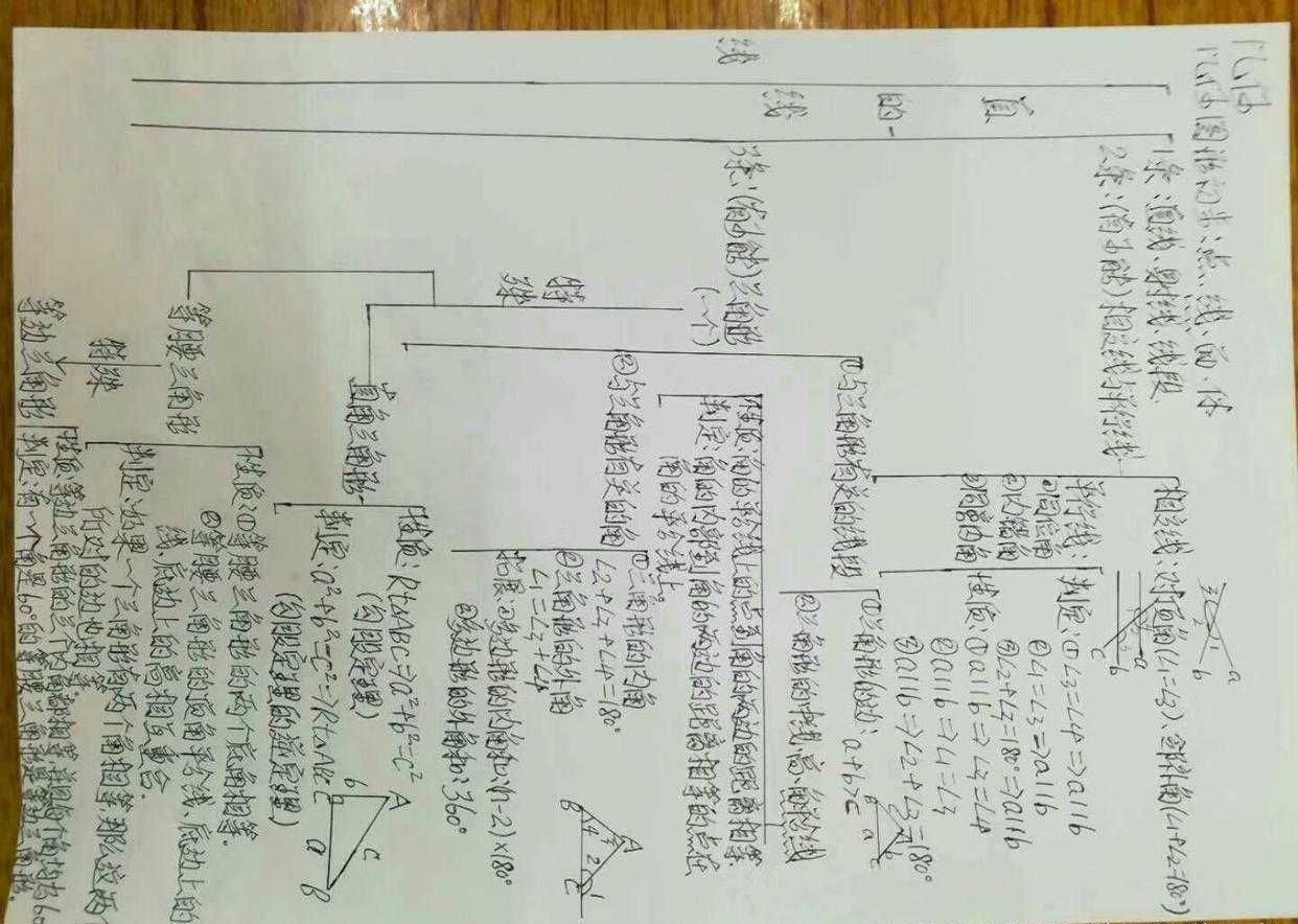 人教版|浅谈初中数学（人教版）