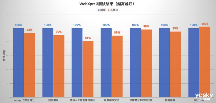 l微软Surface Laptop Studio体验：笔记本中的“变形金刚”