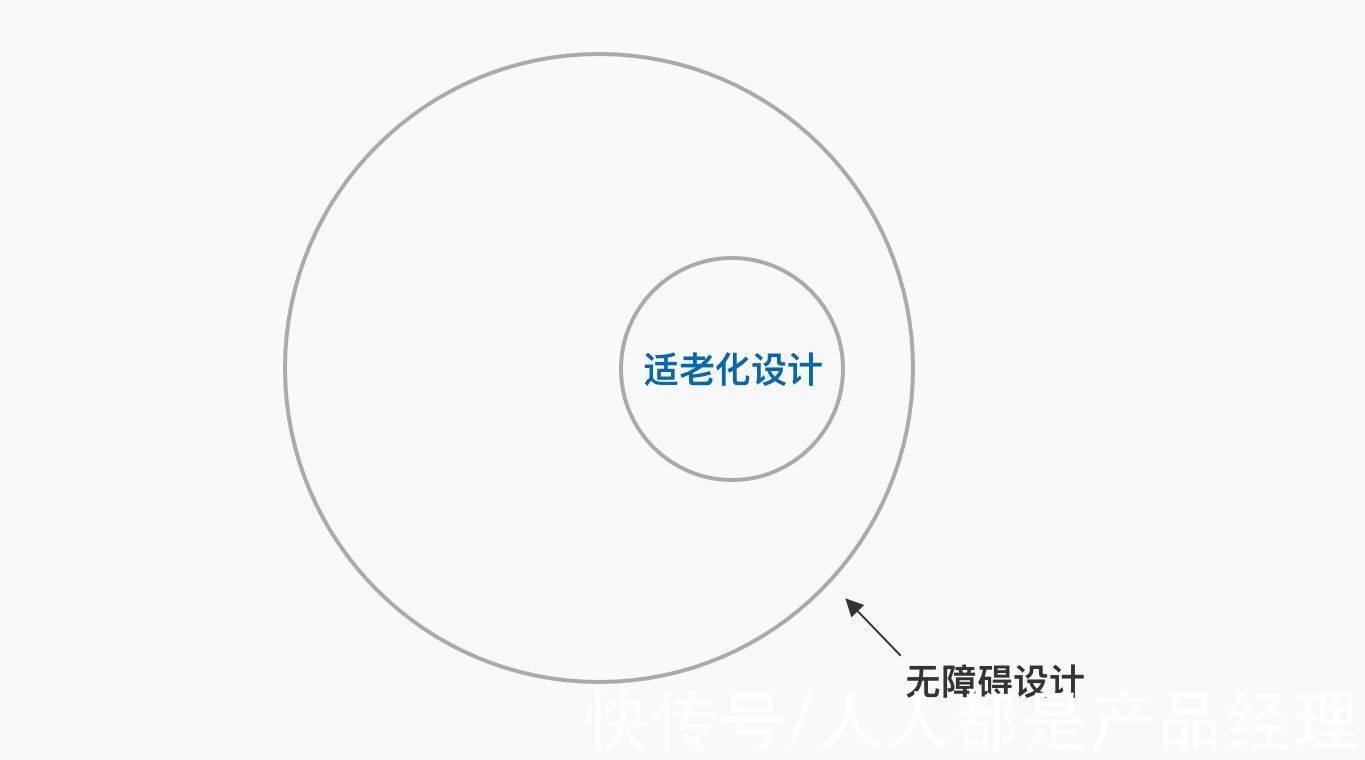 适老化|如何做好B端产品的适老化设计？来看猫眼演出的实战案例