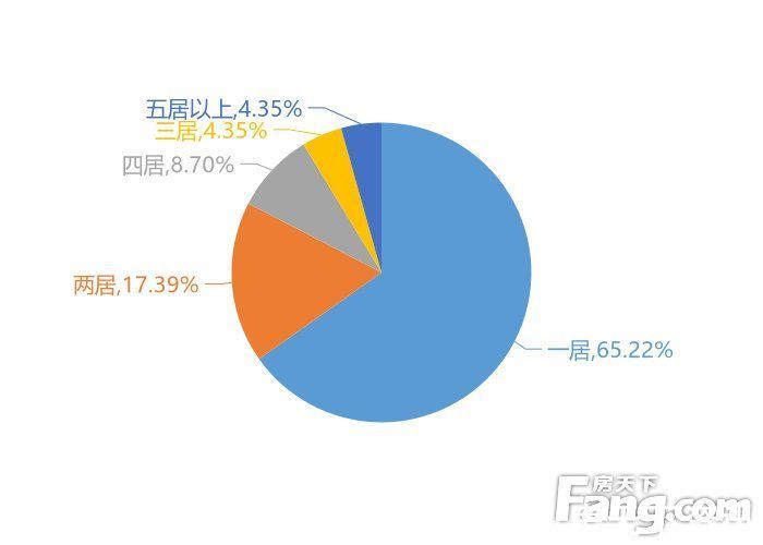 楼盘|12月厦门新房用户关注度大数据报告