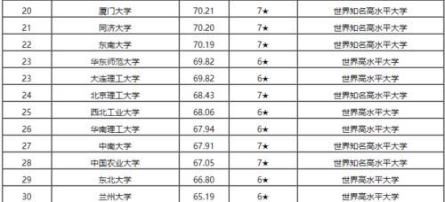 上交第三，华科第五，天津大学、吉大、北师、武大四校排名第十