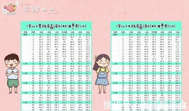 生长激素|娃到底多高才算正常参照一下“发育标准”,看看你家娃拖后腿没