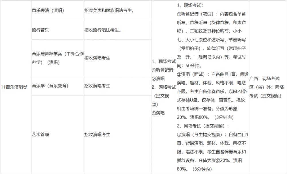 招生|2021年本科招生专业（方向）、考试内容及要求！