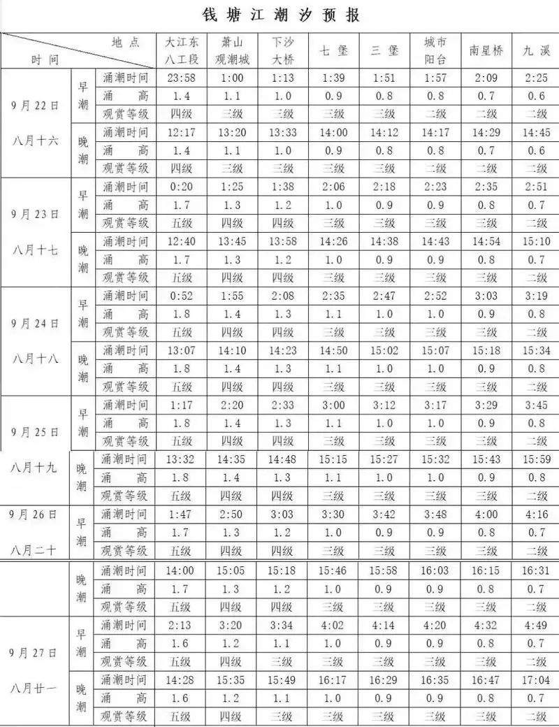 回头潮|连夜关闭！今天，杭州人别再去了！！