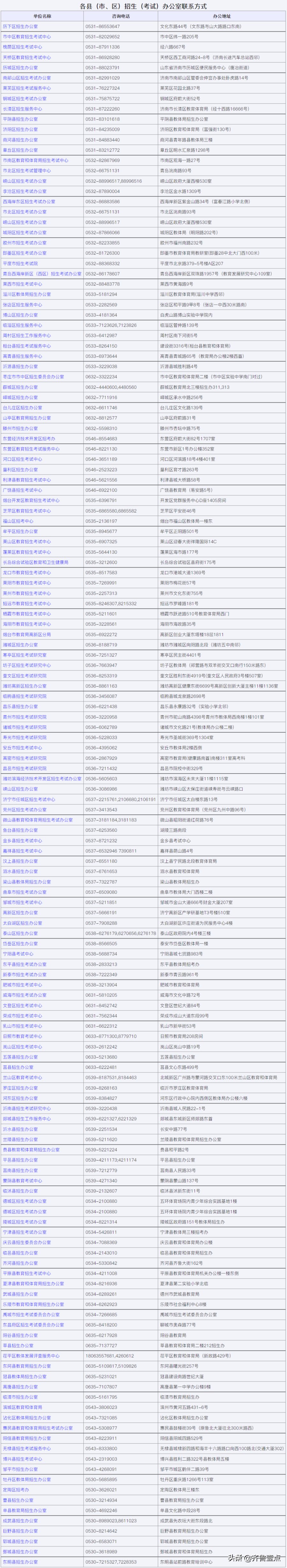 高考|山东2022高考开始报名，有人卡在拍照环节，你报的还顺利吗