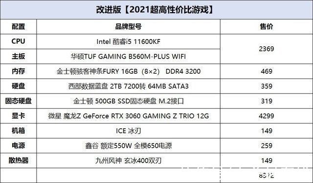 金士顿|攒机单点评：性价比不是这样搞啊