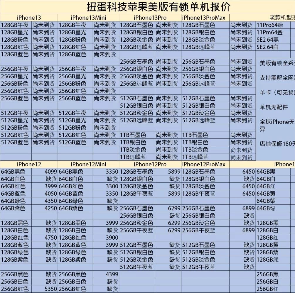 mini|苹果新机热度居高不下，iPhone13港版首批到货，加价依旧十分严重