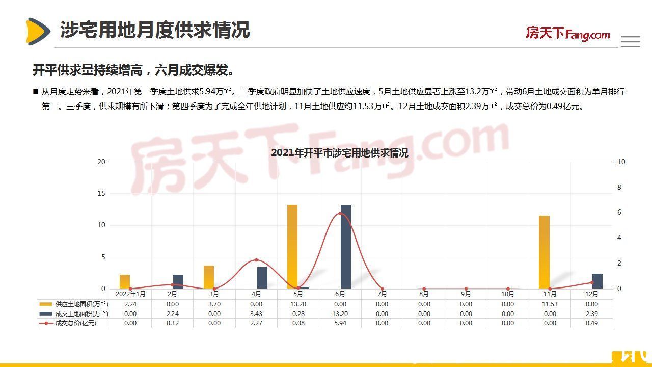 市场|「开平房天下」2021年开平市房地产市场报告