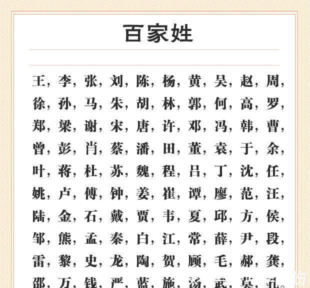 周文王#你清楚自己姓氏的由来吗?今天快来看看自己的姓氏,有什么由来!