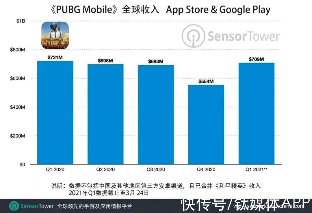 电竞|企鹅电竞下架，虎鱼改名，《绝地求生》怎么了