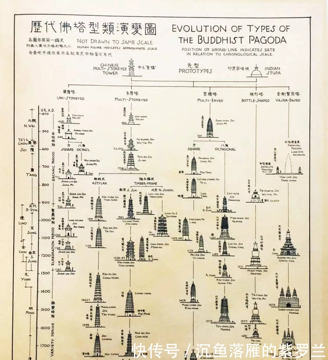 古建筑|梁思成水平一般？看看古建筑手绘稿，没有CAD但精美程度令人折服