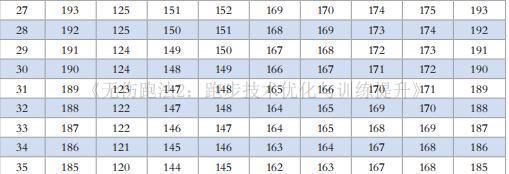 能力|想要提高跑步能力,重要的不是速度,而是心率