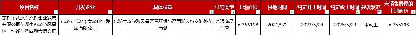 用地|722个！武汉存量住宅用地项目公示