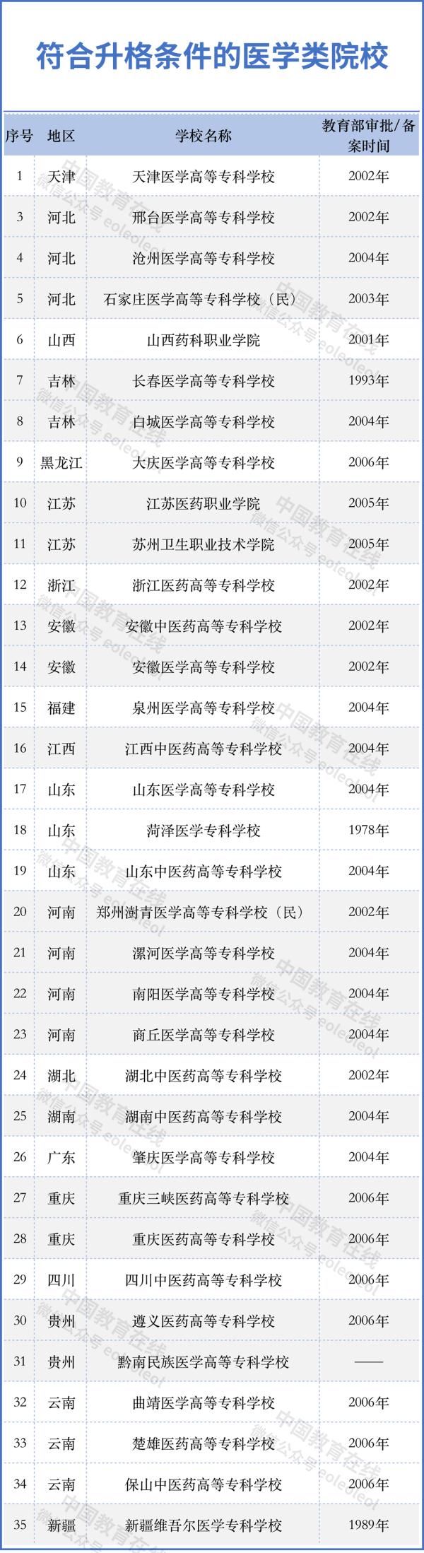 马鞍山师范高等专科学校|恭喜！安徽这些高校有望升格！