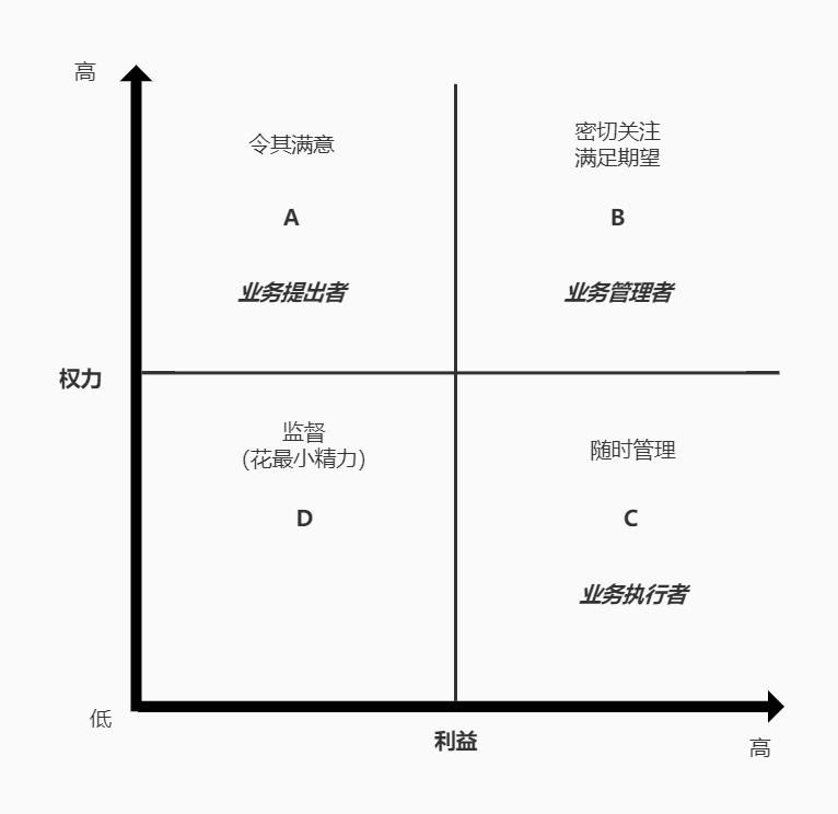 本文讨论|To G：客户的话就是圣旨