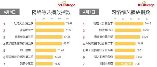 创4|张哲瀚发红包让龚俊给吴宇恒打call,《创4》却没有因此受益